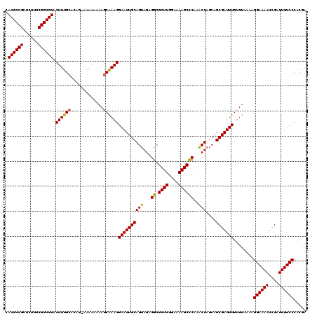 dotplot