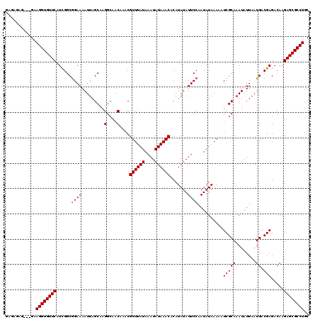 dotplot