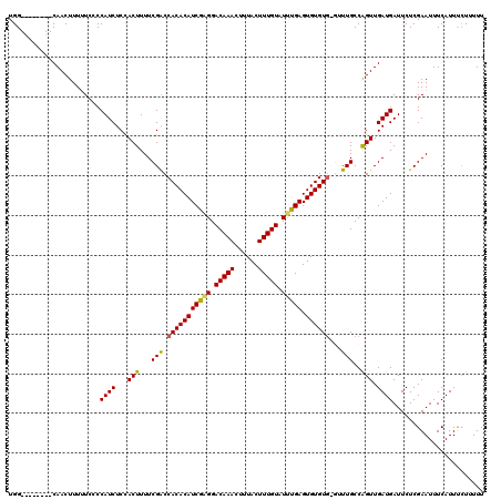 dotplot