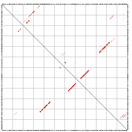 dotplot