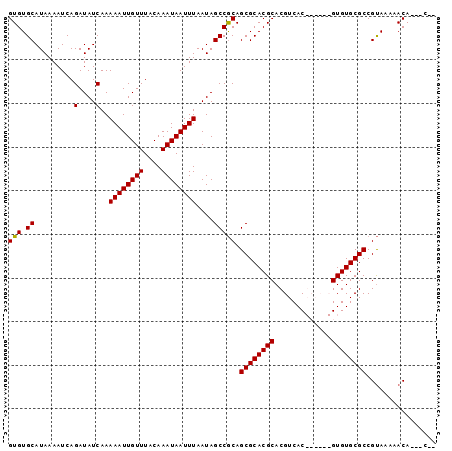 dotplot