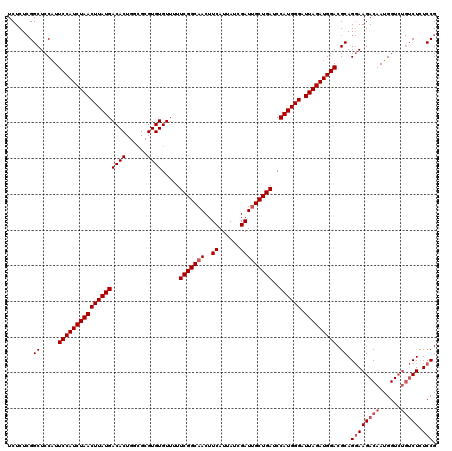 dotplot