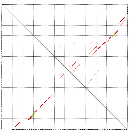 dotplot