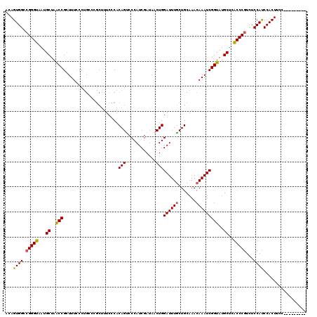 dotplot