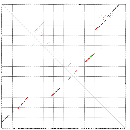 dotplot