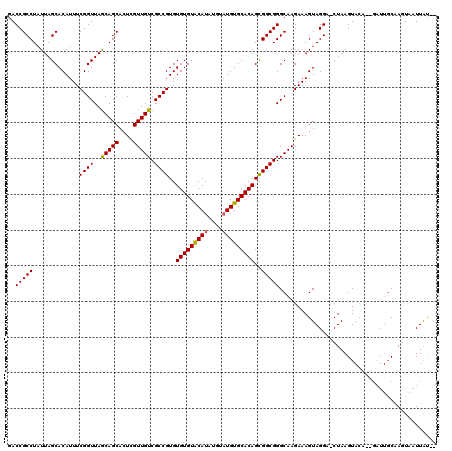 dotplot