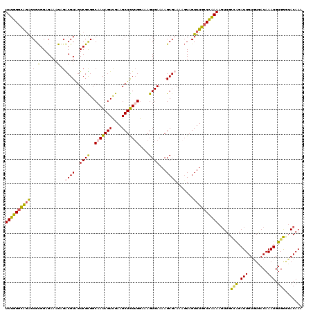 dotplot