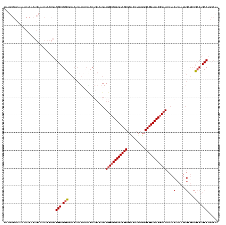 dotplot