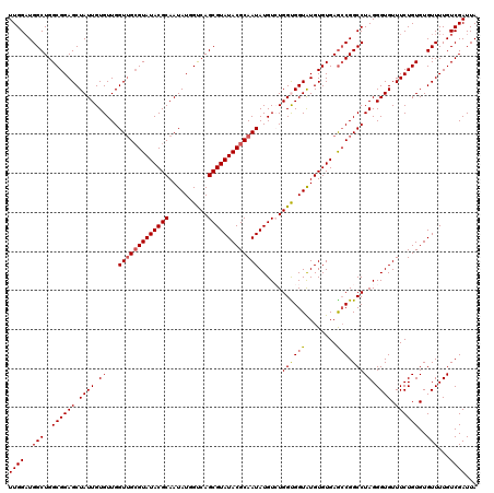 dotplot