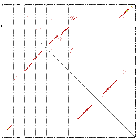 dotplot
