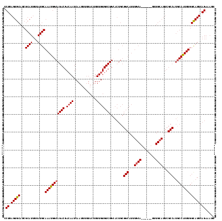 dotplot