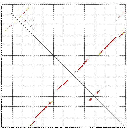 dotplot