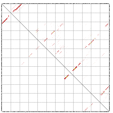 dotplot