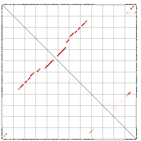 dotplot