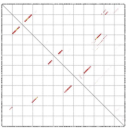 dotplot