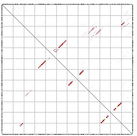 dotplot