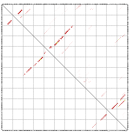 dotplot