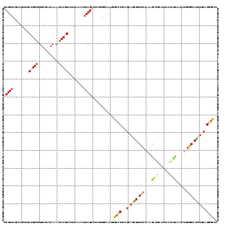 dotplot