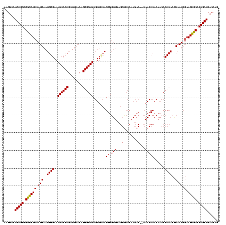dotplot