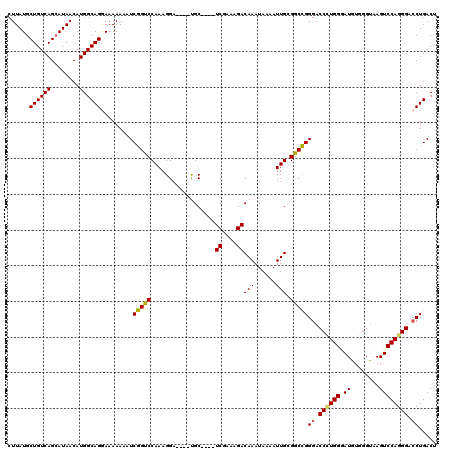 dotplot