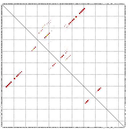 dotplot