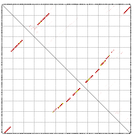 dotplot