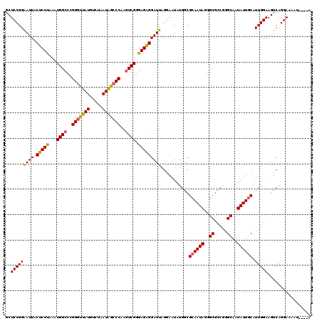 dotplot