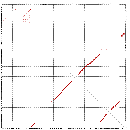 dotplot