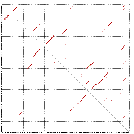 dotplot