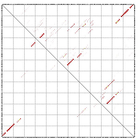 dotplot