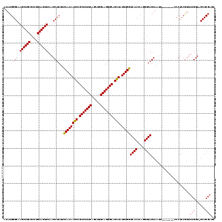dotplot