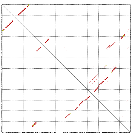 dotplot