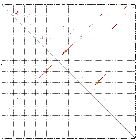 dotplot