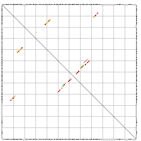 dotplot