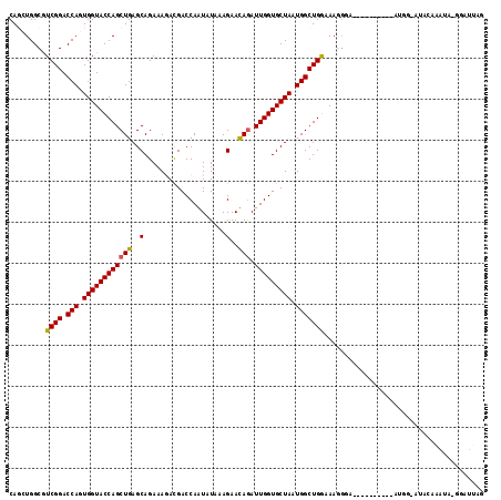 dotplot