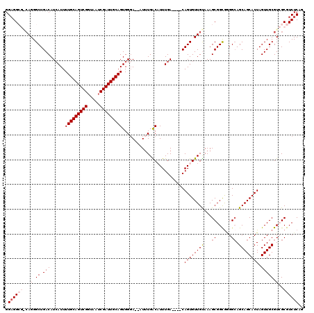 dotplot