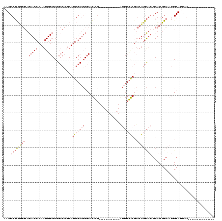 dotplot