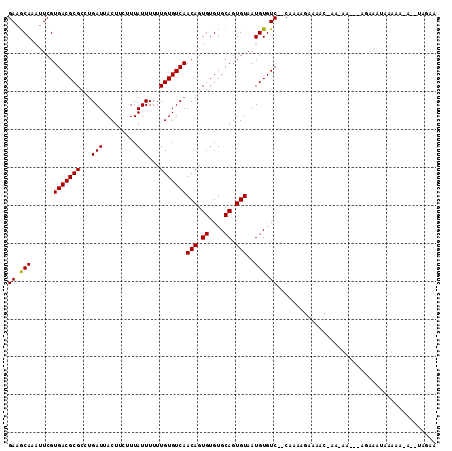 dotplot