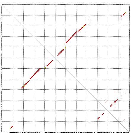 dotplot