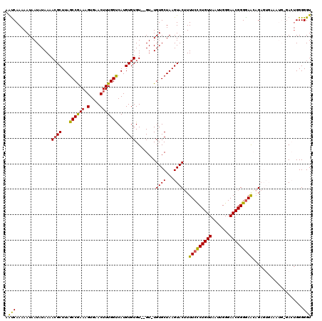 dotplot