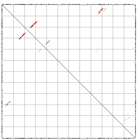 dotplot