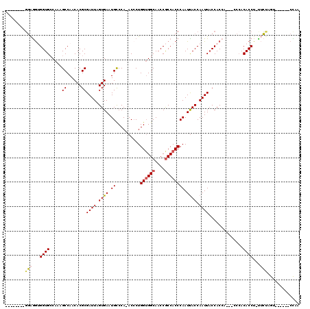 dotplot