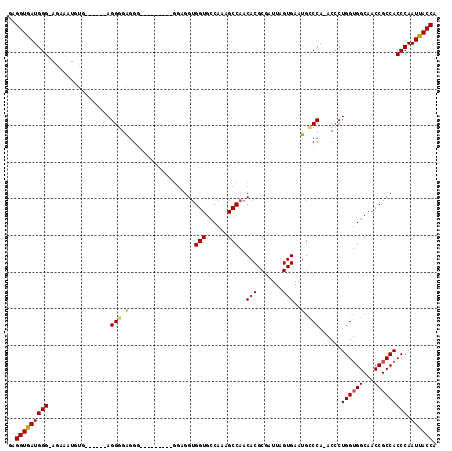 dotplot