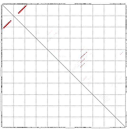 dotplot