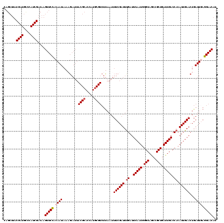 dotplot