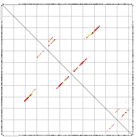 dotplot