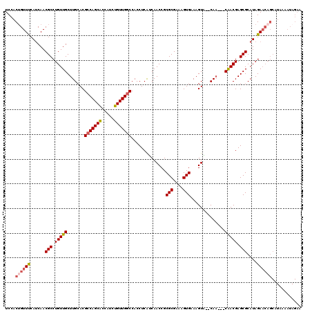 dotplot