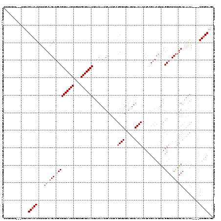 dotplot