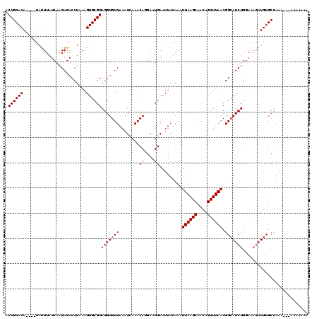 dotplot
