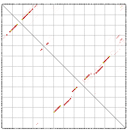 dotplot